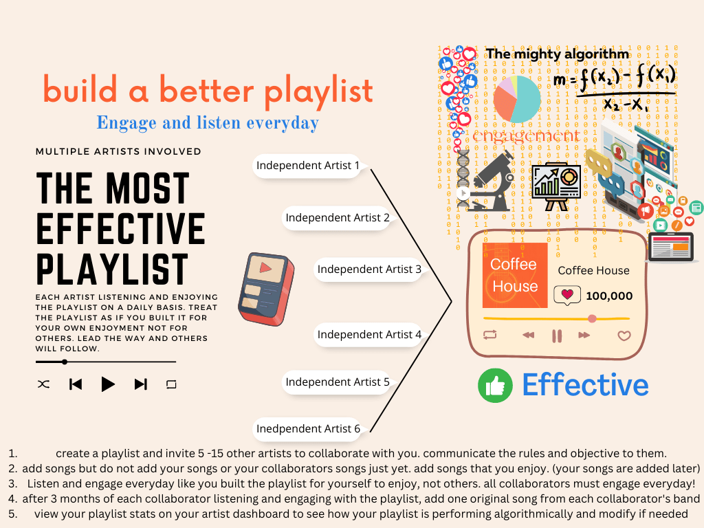 build a better playlist and get noticed by the algorithm