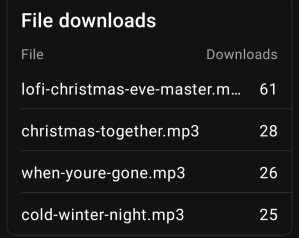 free mp3 downloads Christmas music by Pure Evergreen