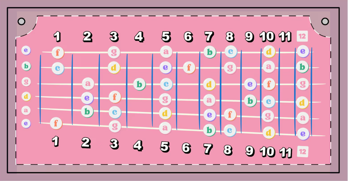 Reason #3 to learn natural notes on the guitar first – Coffee & a Playlist
