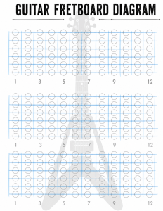 Learn the notes on guitar printable fretboard diagram download